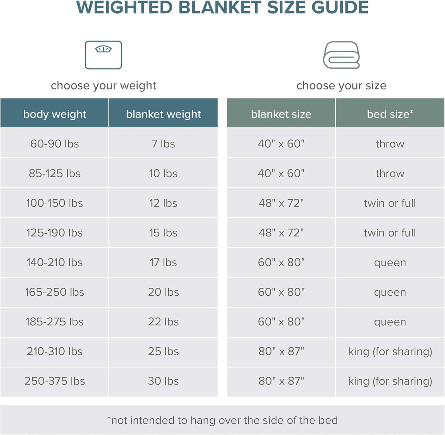 Weighted Blanket for Adults 30Lb (87" X 80") - All-Natural 100% Cotton - Premium Heavy Blanket Nontoxic Glass Beads (Light Grey, 87"X80")
