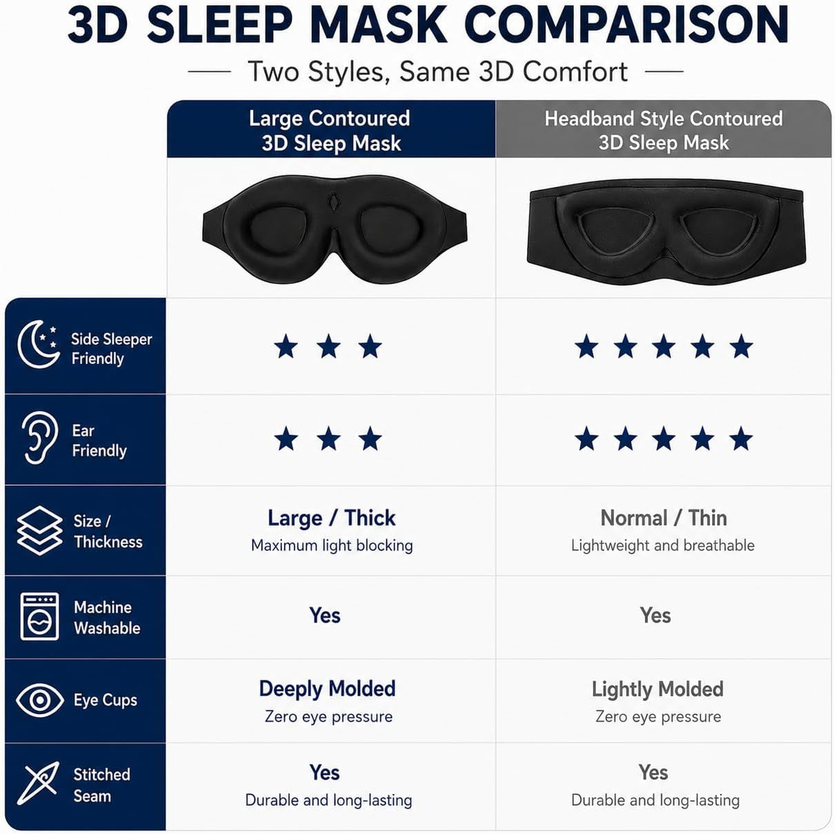 Sleep Mask Memory Foam Contoured Eye Cups for Women and Men, Soft 3D Blackout Eye Mask for Sleeping No Pressure on Eyelids and Eyelashes Protection, Earplugs Set, Black